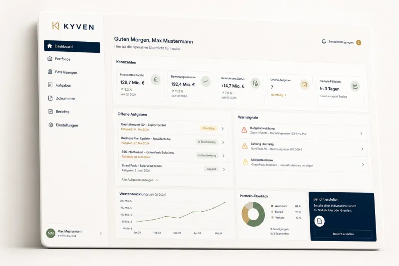 Operatives Dashboard