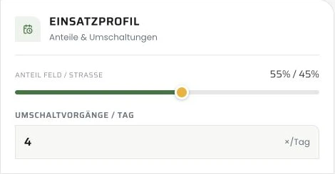 Originale Einstellungen in TerraCare: Einsatzprofil mit Anteil Feld und Straße sowie Umschaltvorgängen pro Tag.
